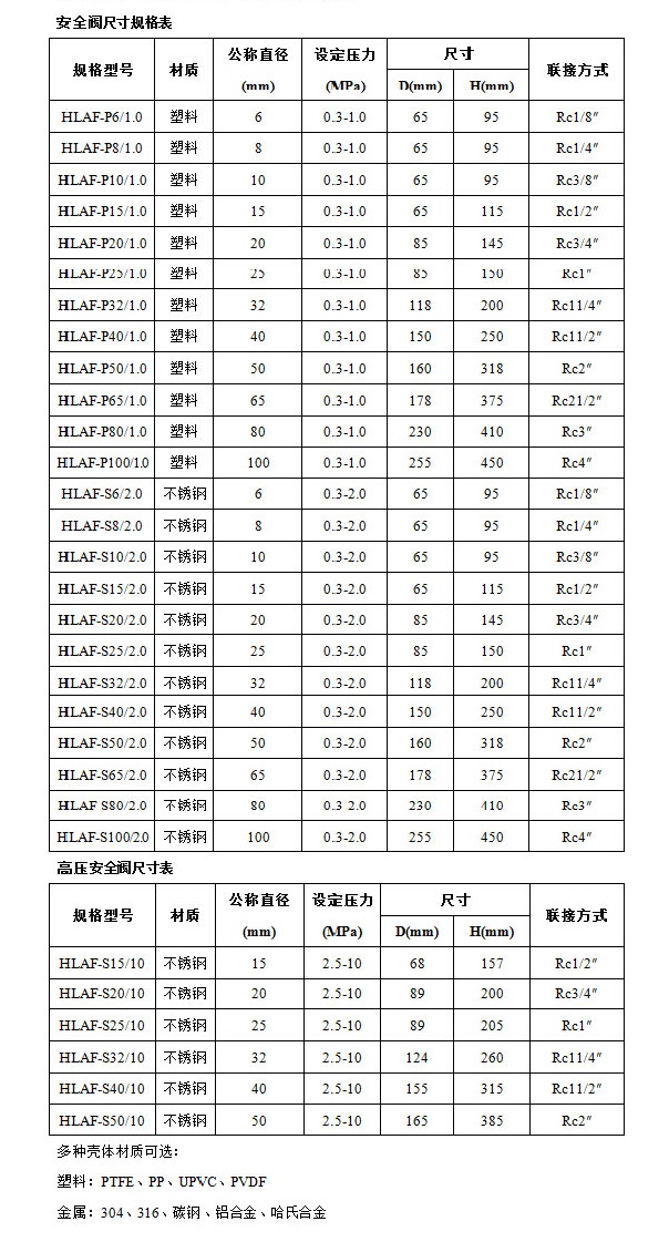 规格表