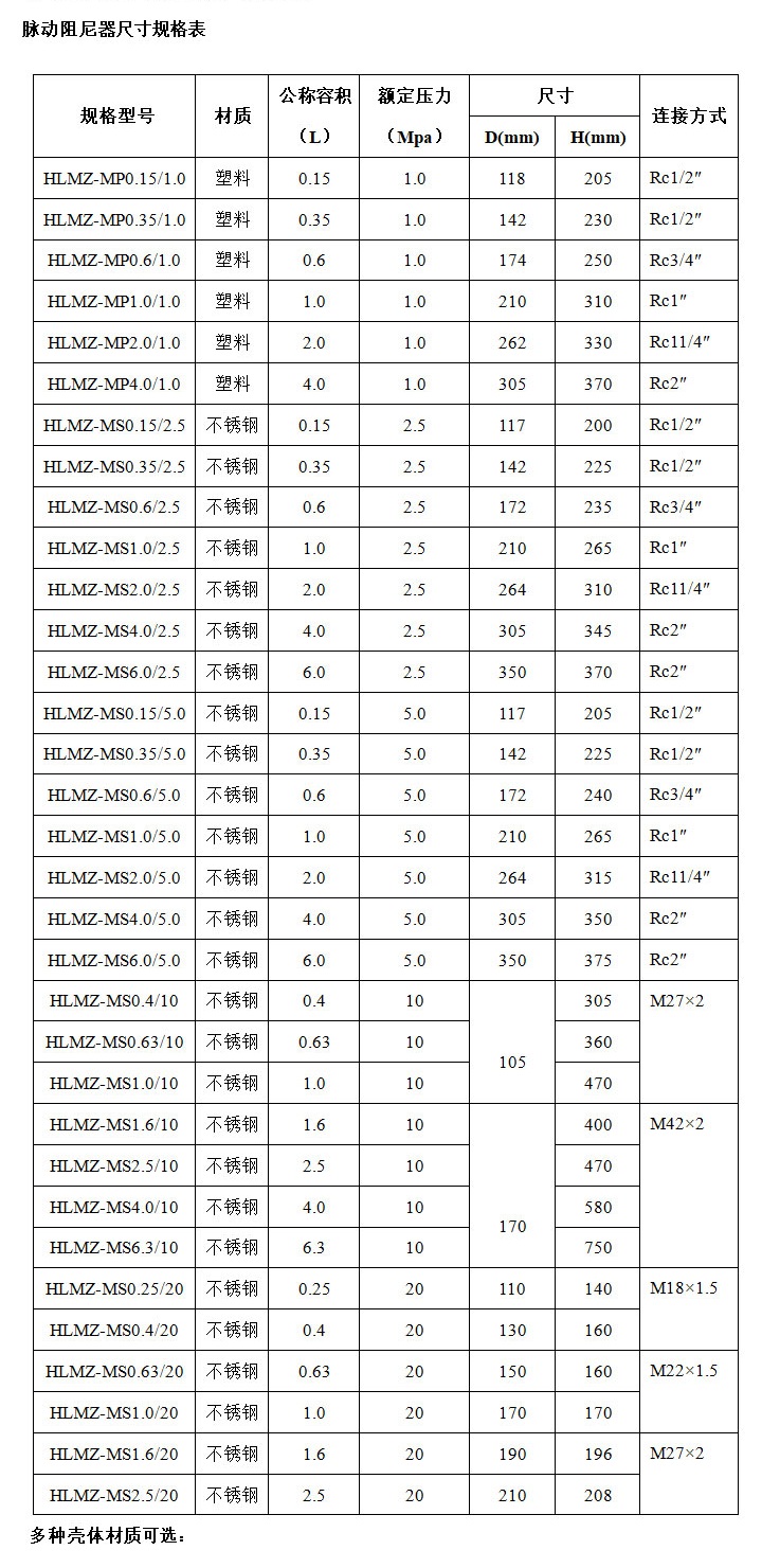 规格表