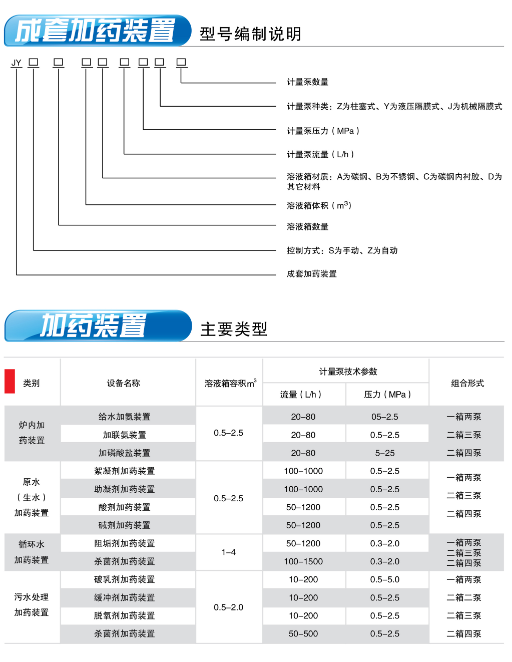 型号编制说明