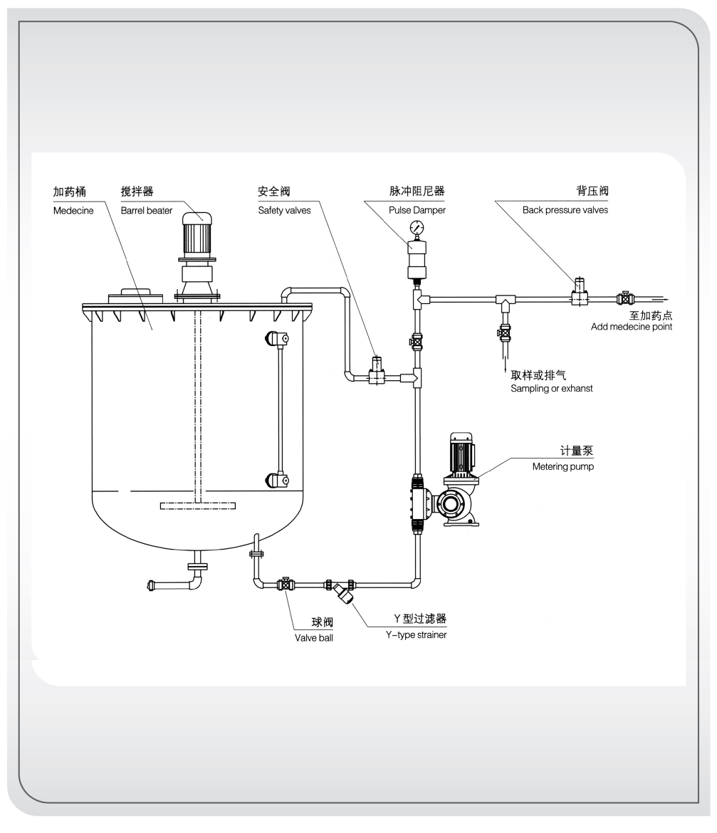 投加系统示意图