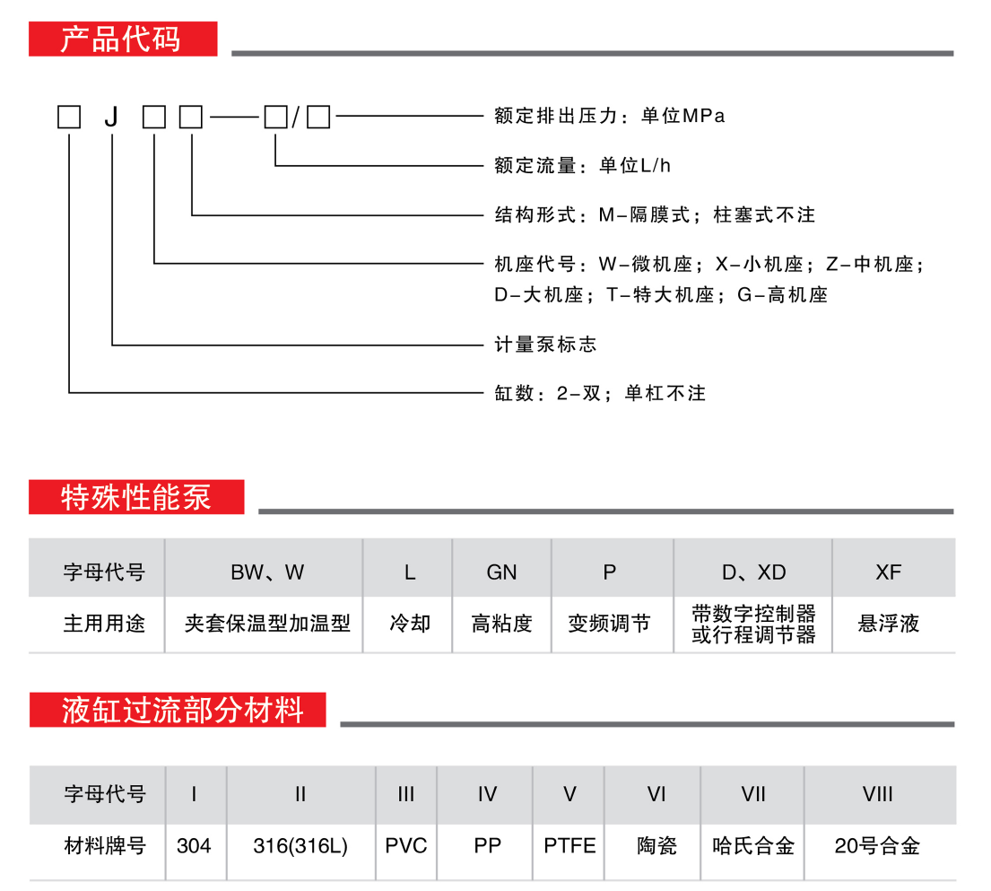 计量泵型号编制说明